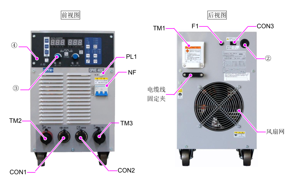 OTC CPVE400 Front View with Parts Annotation