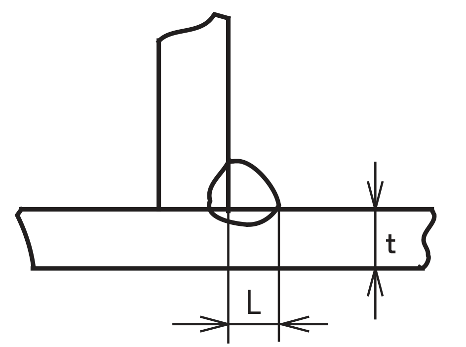 OTC DAIHEN P500L Horizontal Fillet Welding Parameter Diagram