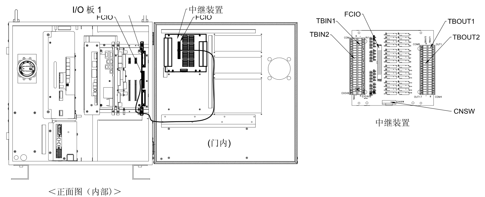 OTC Daihen Relay Device Installation Position (1 Relay Device)
