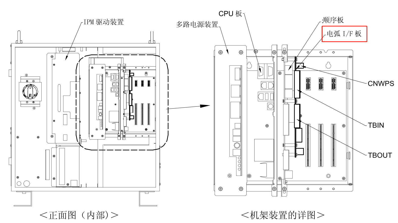 OTC Daihen Arc I/F Board Installation Location Diagram