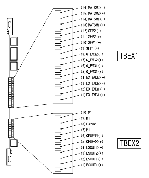 Signal Pin Number and Location Comparison Chart for OTC Welding Robot TBEX1 and TBEX2 Terminal Blocks