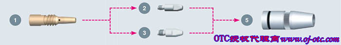 Binzel ABIROB A500 Consumables Exploded Diagram