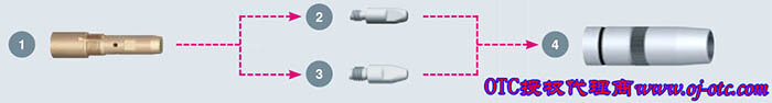 Binzel ABIROB A360 Consumables Exploded Diagram