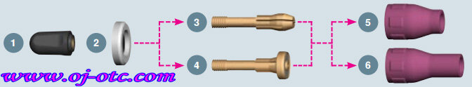 Binzel ABITIG WH 220 W Robotic Water-Cooled TIG Torch Consumables