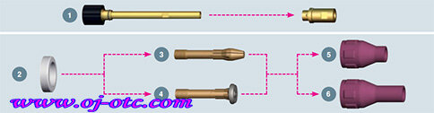 Binzel ABITIG MT300W Automated Water-Cooled TIG Torch Consumables