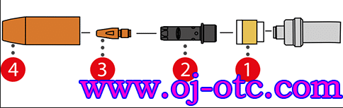 Steel Welding Consumables Exploded View