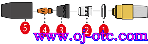 Water-Cooled Aluminum Alloy Welding Consumables Exploded View
